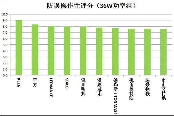 闻了紫外线灯后的气味的危害，紫外线灯对人体的危害（20款紫外杀菌灯测评）