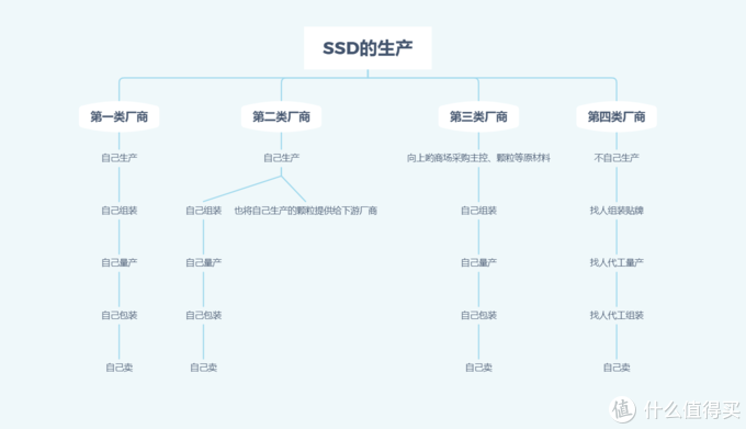 desktop是什么意思啊，1万多字彻底教会你硬盘如何选择