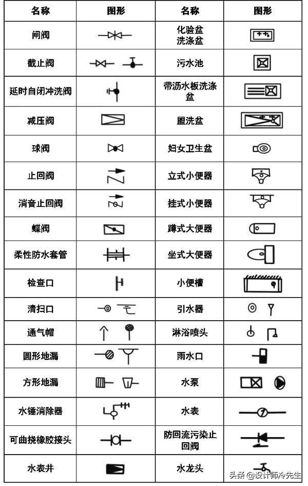 消防平面图灭火器符号，建筑图纸常用标准规范图例,太实用了