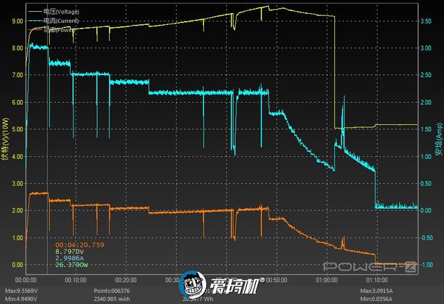 香炸了！红米Redmi K30至尊纪念版体验评测