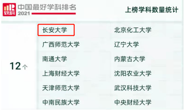 长安大学最新排名 2021长安大学排名第42名，长安大学最新排名（陕西这所双一流上榜）