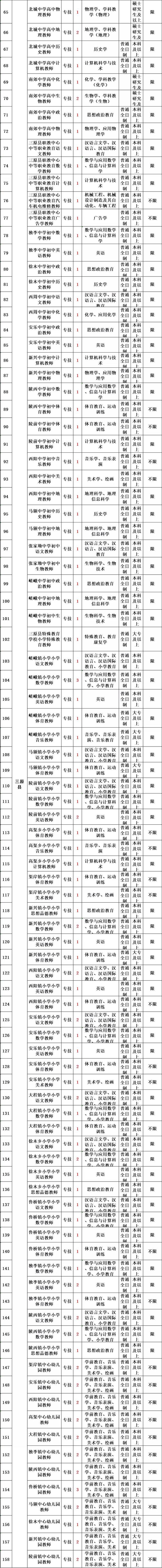 陕西事业编考试内容，陕西事业编考试大纲（陕西这里招聘816人）