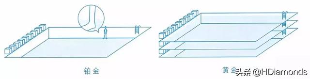 铂金和黄金的区别，铂金和黄金的区别LOL（解密10个铂金真相）