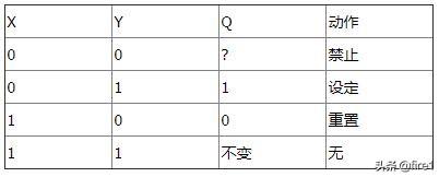 或非门的逻辑表达式，与或非门的逻辑表达式（CD4000系列逻辑电路工作原理及其基本应用-四2输入与非门CD4011）