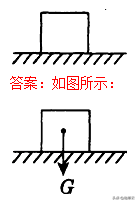 杠杆力臂的画法作图，杠杆力臂的画法是什么（初中物理作图题专题训练）