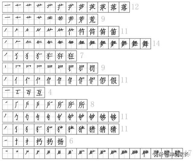 球的所有笔顺是什么，球的笔顺是什么写的（三年级上册生字）