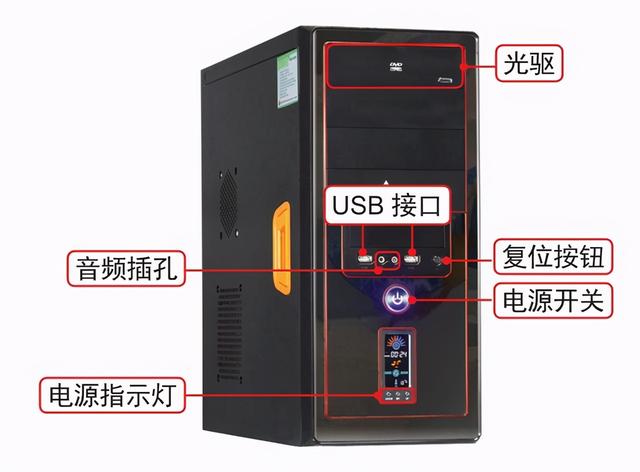 电脑的显示器的复位键是那个键，电脑的显示器的复位键是那个键盘（新手认识电脑主机前后操作面板）