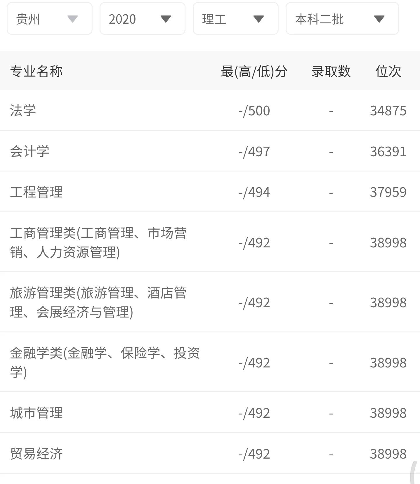 兰州财经大学是几本(兰州财经大学口碑)