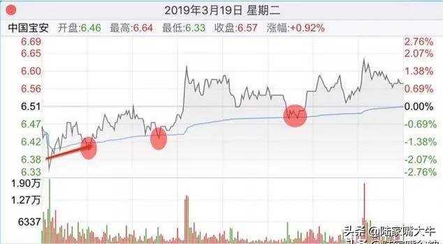 股票怎么开通t十0交易（T+0技巧如何操作）