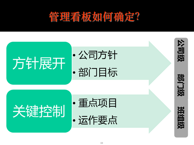 精益现场改善，精益现场改善演讲稿（精益生产现场管理与改善）