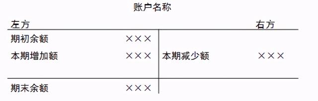 其他综合收益属于哪一类账户，4、会计科目和账户