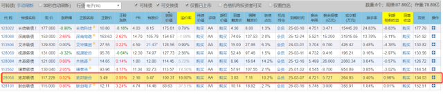 可转债破发是什么意思，可转债破发啥意思（如何避免可转债破发——手把手教你如何预估可转债上市价格）