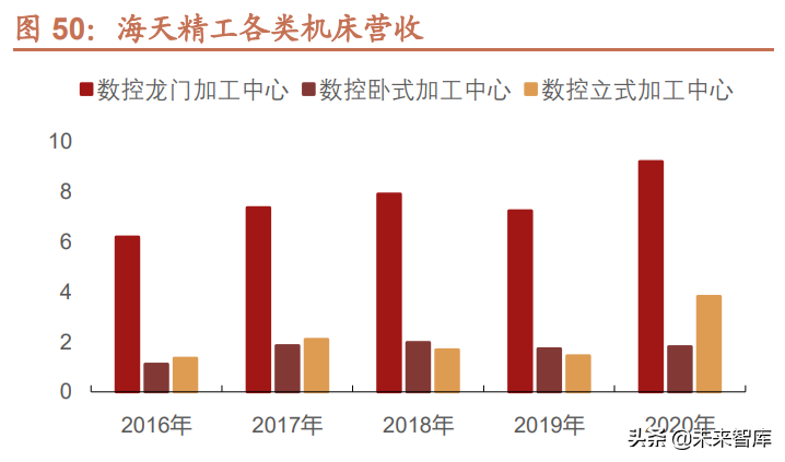 天津机床维修（机床行业深度报告）