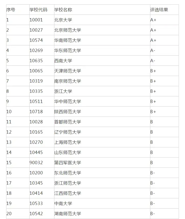 应用心理学考研有哪些学校（考研院校排名丨应用心理学专业）