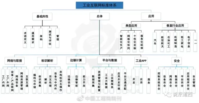 wsn是什么意思，pw网络用语是什么意思（于工业“是什么”与“干什么””）
