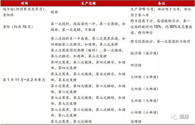 贵州茅台在贵州哪里，贵州茅台在贵州哪里（白酒龙头贵州茅台）