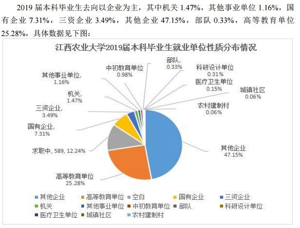 江西农业大学毕业生就业信息网，江西农业大学关于疫情期间做好2020届毕业生考研复试和调剂指导工作的通知（江西农业大学是几本）