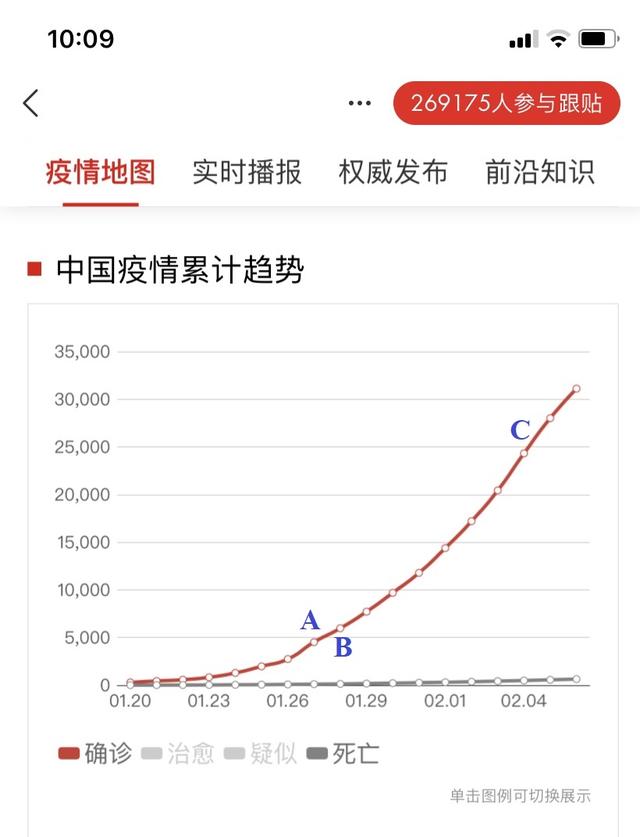 疫情拐点是什么意思（两张图看明白什么是新型肺炎疫情的“拐点”网友）