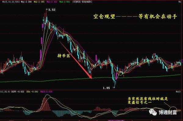 macd指标的原理，macd指标的原理 知乎（如何使用MACD指标）