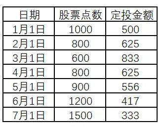 基金怎么盈利20個點數(shù)，基金怎么盈利20個點數(shù)??？