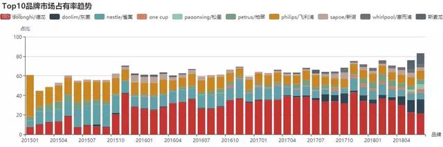 西门子全自动咖啡机对比德龙，为什么delonghi/德龙的全自动咖啡机最受消费者亲睐