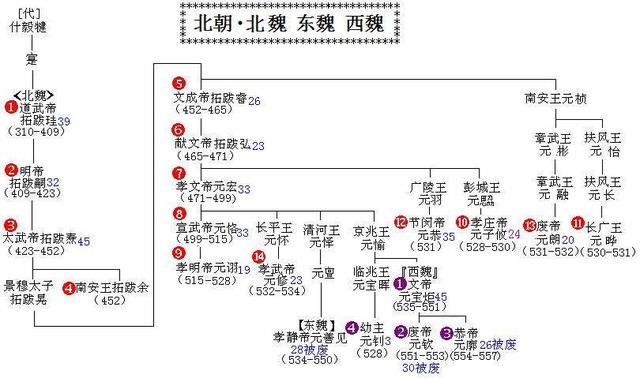 北魏是什么时期，北魏是什么朝代（北魏的历史其实很简单）