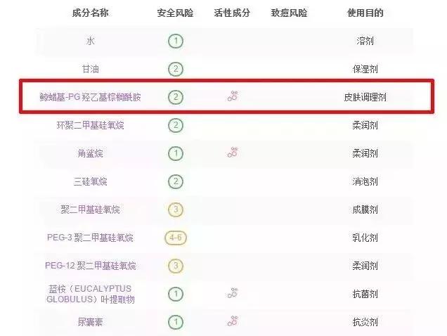 珂润适合什么年龄，珂润依赖性很强（珂润呵护你的敏感肌肤）