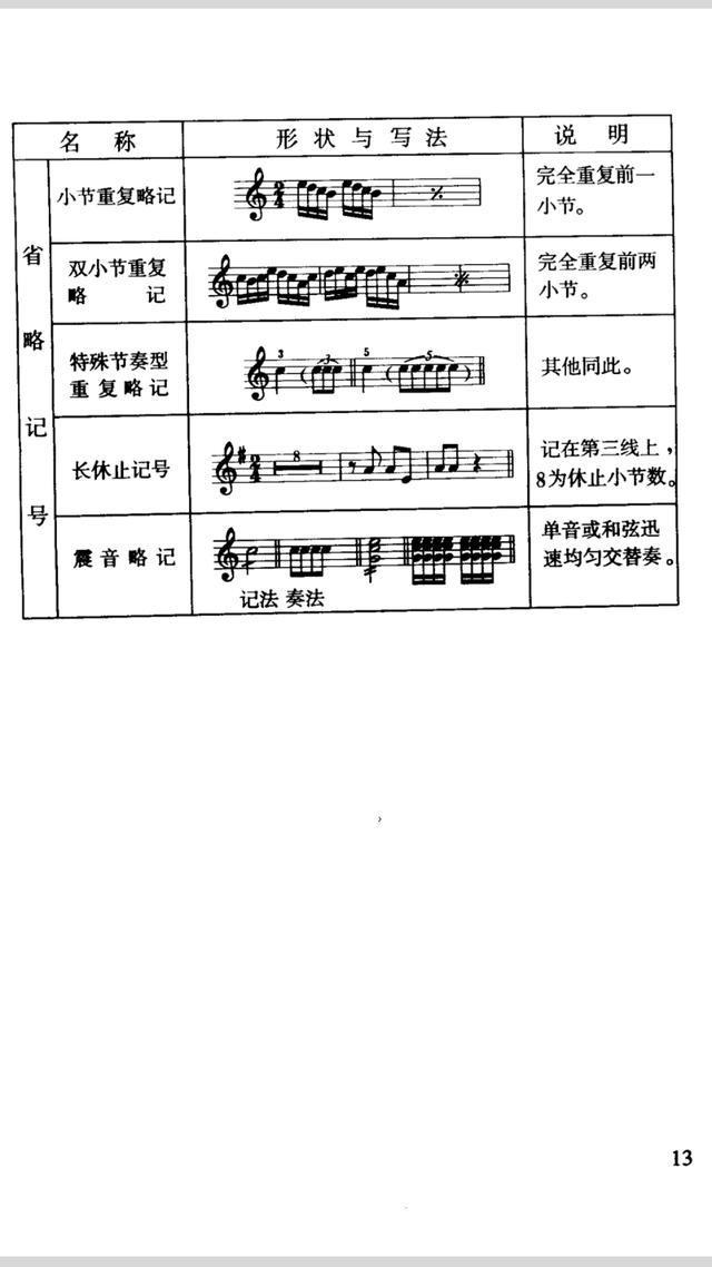 吉他谱的各种符号图解，吉他谱中各种符号图解（《古典吉他实用图表集》一、五线谱对照、时值、休止、常用符号）