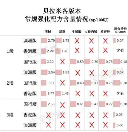 贝拉米奶粉怎么样好不好，新版贝拉米奶粉评测