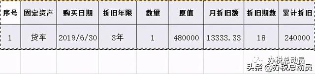 税收折旧摊销额怎么算，资产折旧摊销怎么算（资产折旧摊销及纳税调整明细表填报）