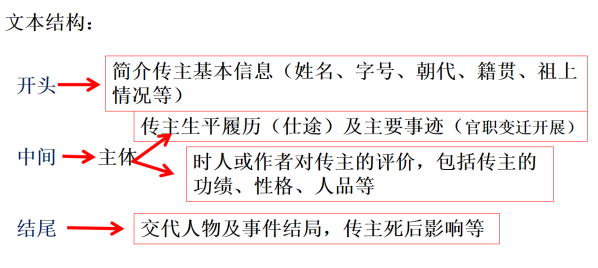 襕组词襕的组词襕字怎么组词，燚字组词怎么组（高考文言文人物传记高分全解）