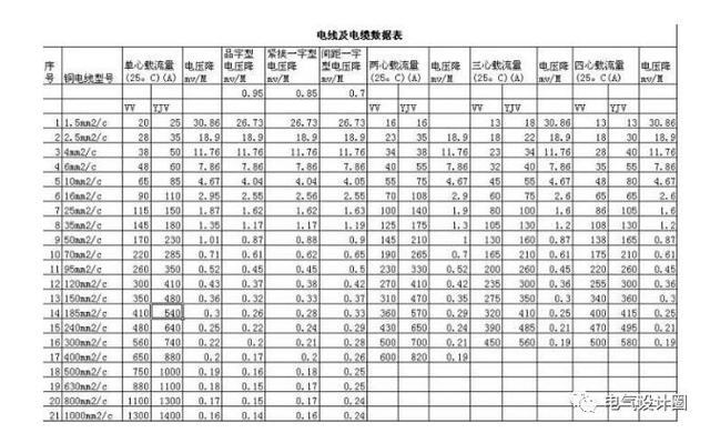 电气原理图怎么看，如何看懂电气原理图和接线图（电气原理图、接线图识读方法和画图技巧及动力用电、家用电的区别）