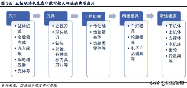 科德数控股份有限公司（精耕五轴联动机床十余年）