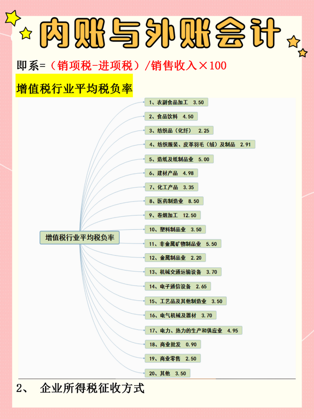 内账和外账的区别，内帐和外账的区别（收好这份攻略大全）