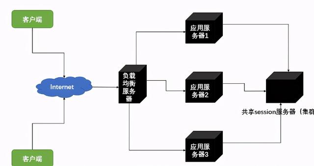 ipconfig、all命令使用教程，IPCONFIG/all（Nginx+Keepalived）