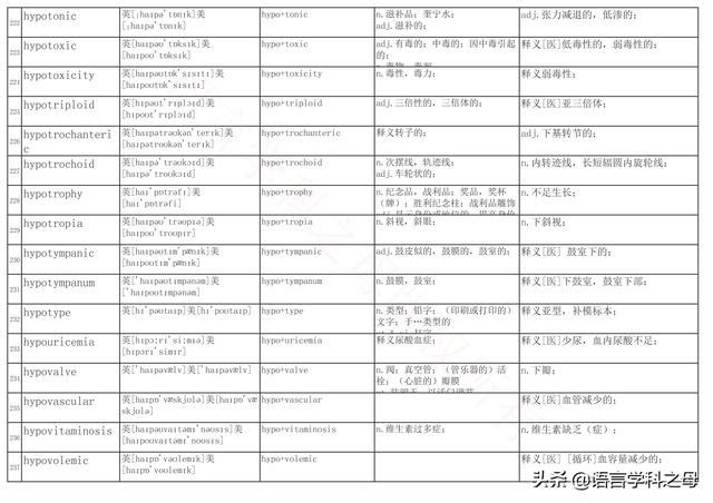 国民homo什么意思，homolive什么梗（总结了367个以hyper、240个以hypo前缀、106个以homo前缀的单词）