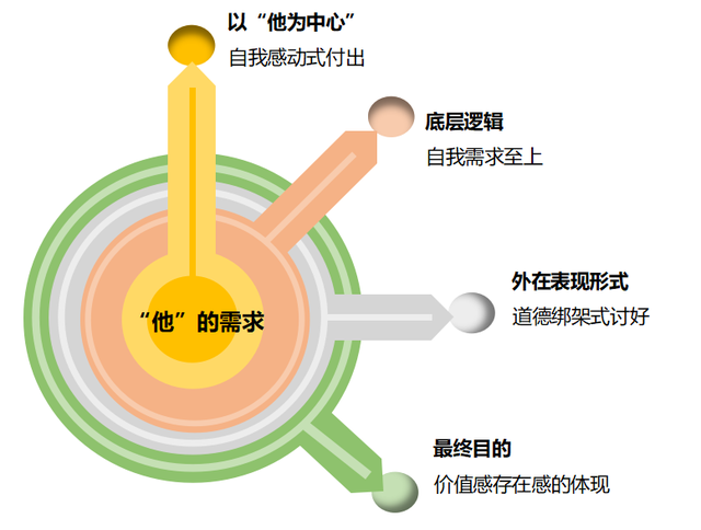 断联多久男人才会觉得失去你了，断联多久男人才会觉得失去你了婚外情（断联多长时间，前任会忘了你）