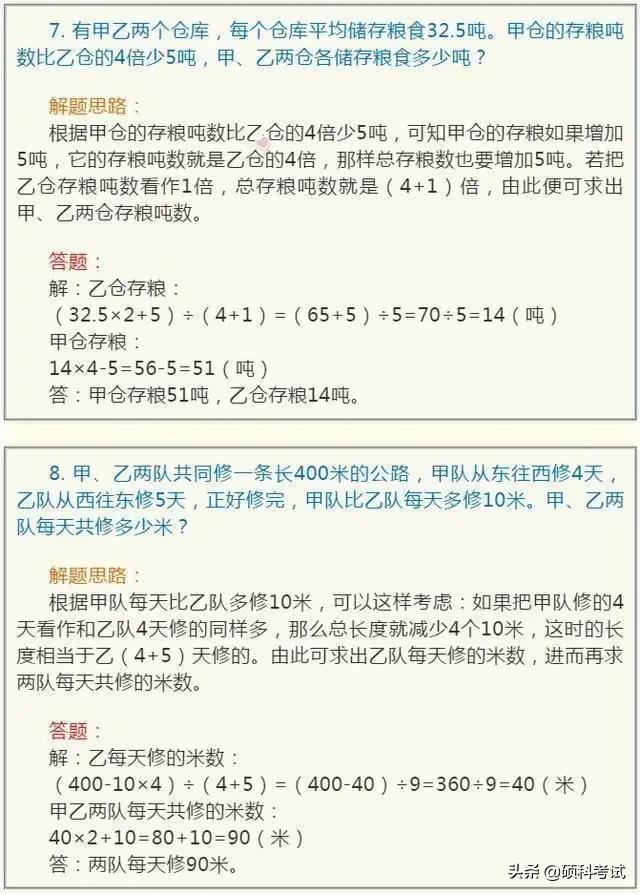十大小学数学神题，小学阶段数学常考10道经典题型