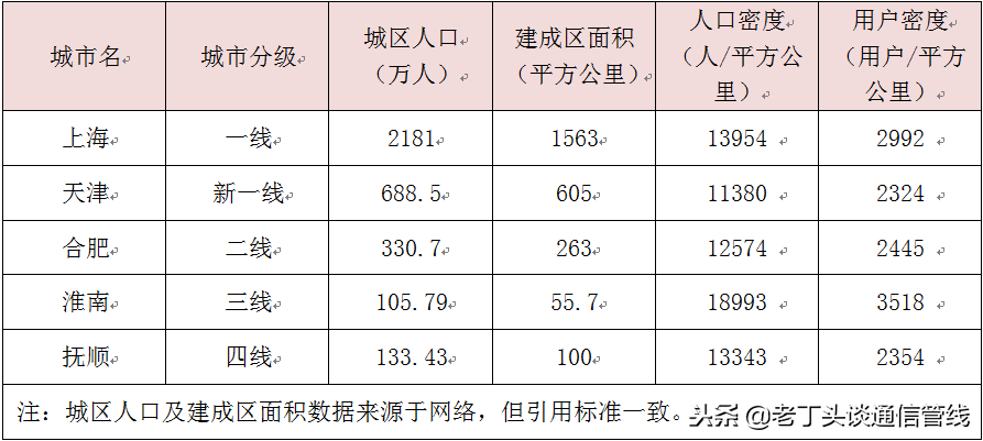 144芯光缆交接箱，什么是电缆交接箱（谈谈城市综合业务接入区的覆盖面积）