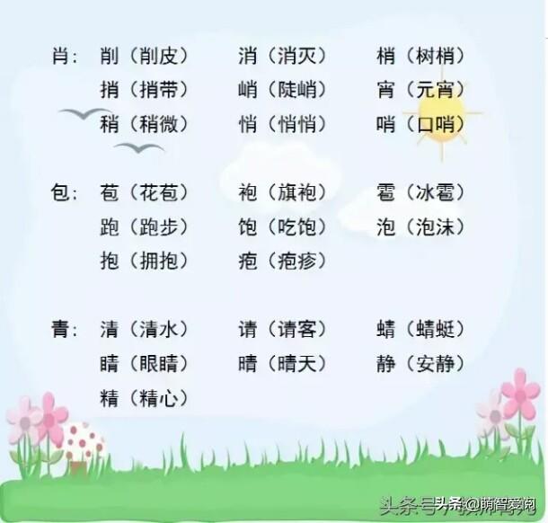 图片来源热点图库,甘肃张掖图书馆1,310个常见形声字组词,适合孩子