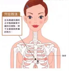 怎么找足三里准确位置图，如何找足三里的准确位置图（气血双补的穴位和方法）