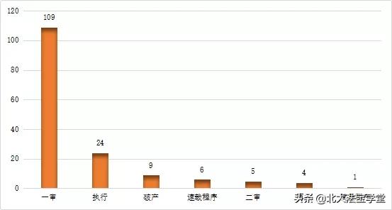 案例分析报告怎样写范文，案例分析报告的范文（新冠“疫情”典型案例分析报告）