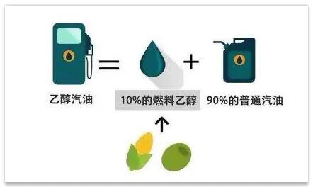 乙醇汽油和无铅汽油有什么区别，无铅汽油和甲醇汽油的区别（乙醇汽油和无铅汽油哪个好）