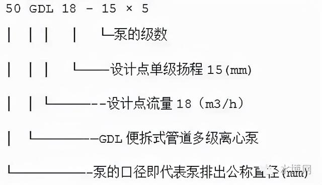 冷冻水泵的选型参数，什么是冷却塔（转载--泵的型号释义）