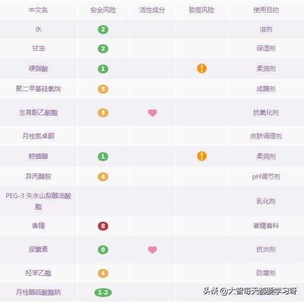 维生素e乳的危害，维生素e乳哪个牌子是正品（我为什么不建议你买标婷VE乳）