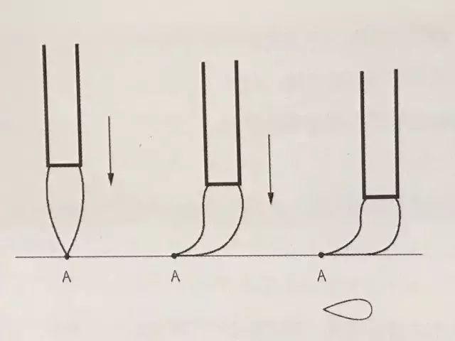 初学者怎样练毛笔字 教你写出好看的书法，初学者怎样练毛笔字（初练毛笔字，究竟如何开始写）