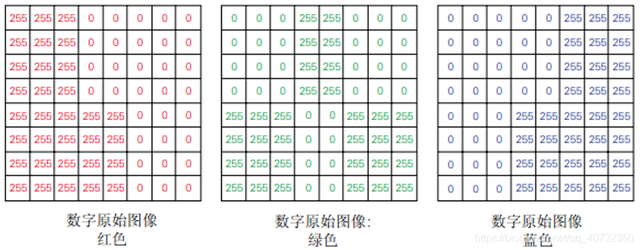 摄像机工作原理，监控摄像机工作原理是什么（摄像头原理）
