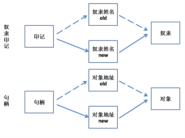 句柄是什么意思，句柄（句柄编译原理（Windows句柄是什么）