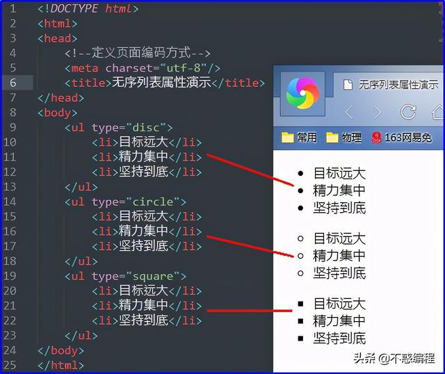 掌握网页代码基本格式，网页设计的代码格式（网页中的三种列表语法和示例）