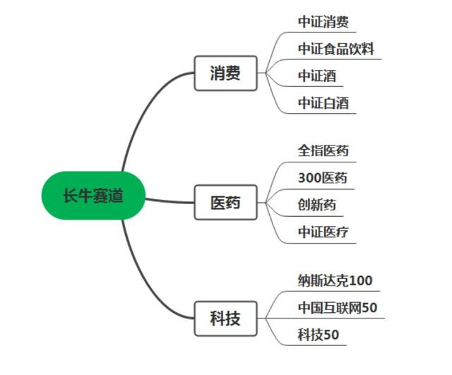 支付寶賣基金錢(qián)少了，支付寶賣基金錢(qián)少了怎么辦？